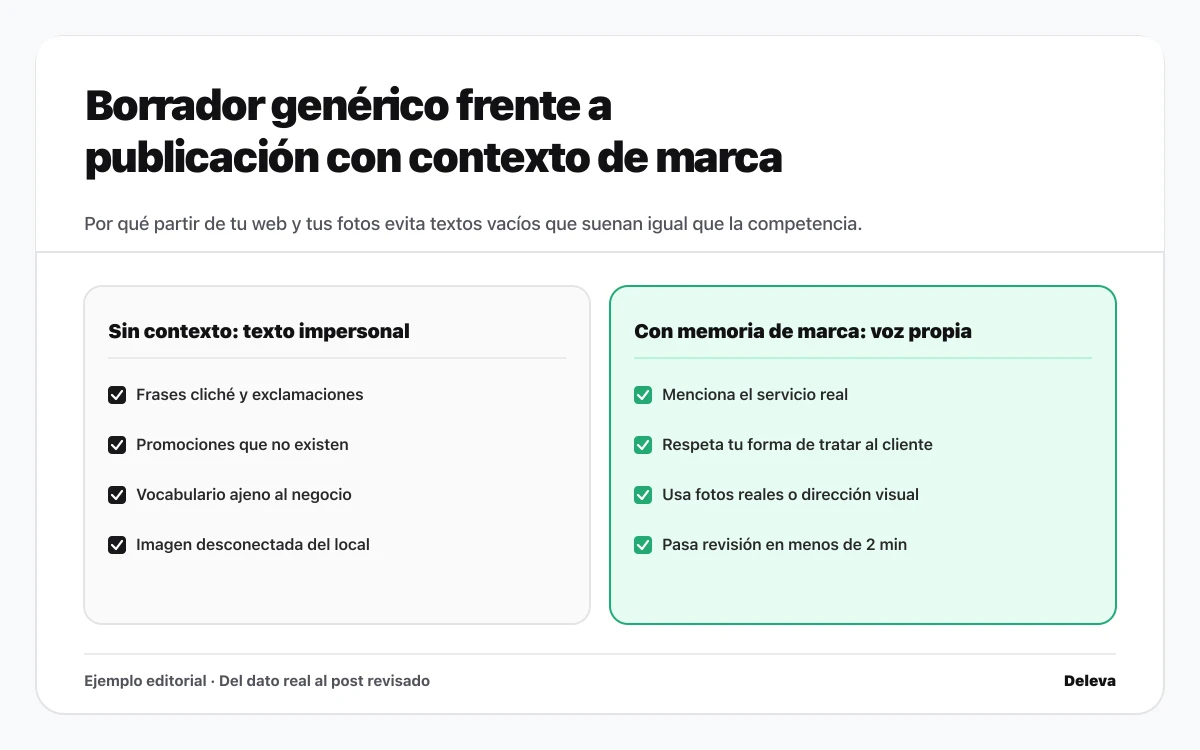 Comparativa entre un borrador genérico sin contexto y una publicación construida con memoria de marca