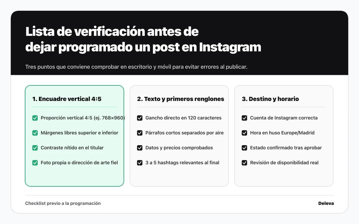 Lista de verificación visual en tres bloques antes de programar en Instagram: encuadre 4:5, texto con hashtags y destino con horario