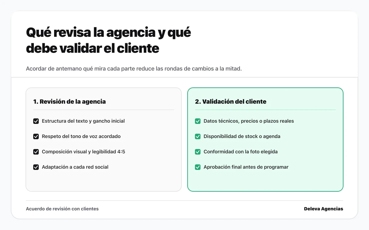 Esquema de reparto de responsabilidades en la revisión de contenidos entre la agencia y el cliente